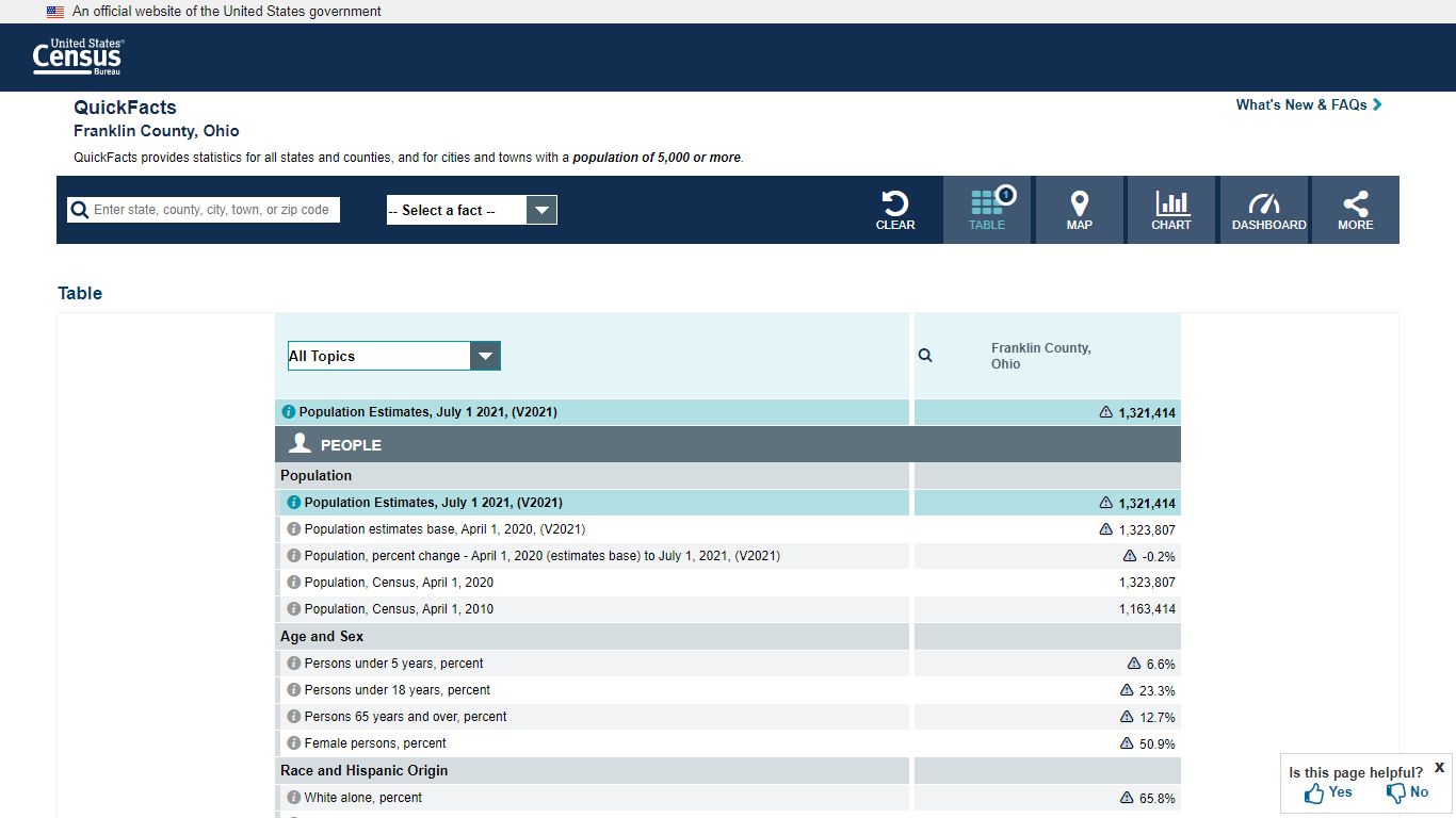 U.S. Census Bureau QuickFacts: Franklin County, Ohio