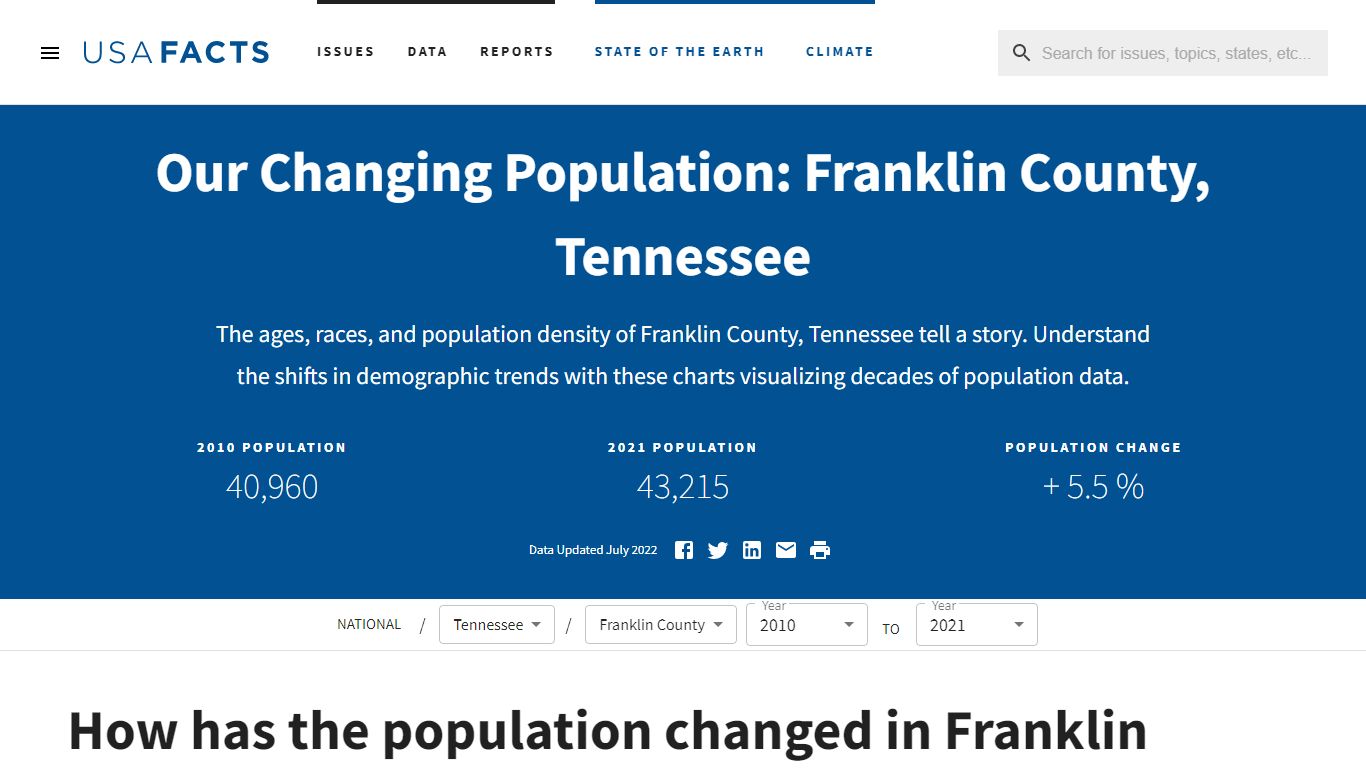 Franklin County, TN population by year, race, & more